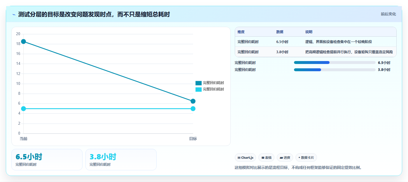 2026年必备：6款顶级安卓软件测试工具全面对比