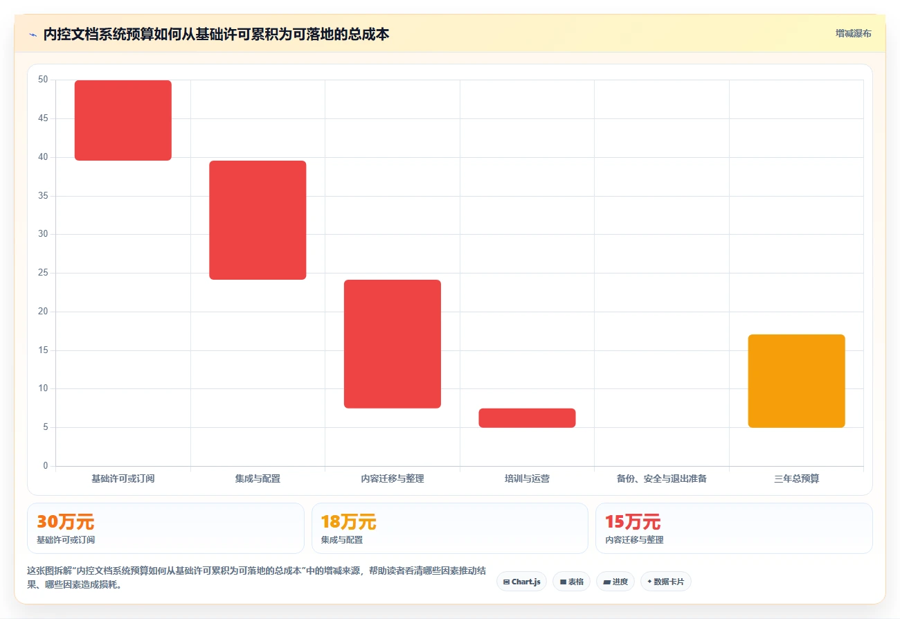 企业必备！2026年度5大内控文档查看系统工具选型指南