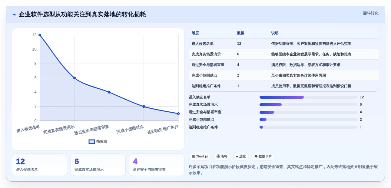 2026年团队效率大提升：6款最佳团队软件team工具深度对比