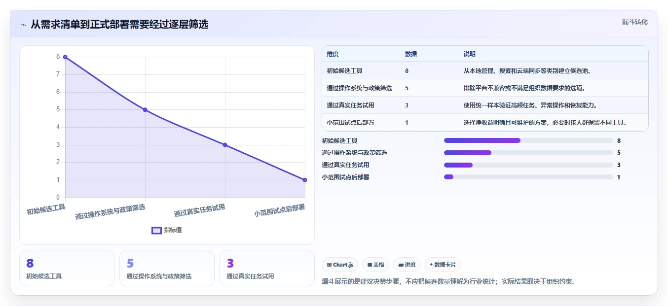 2026年效率之选:8款顶级文件管理的软件全面对比