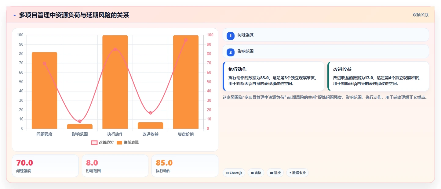 2026年高效项目管理工具推荐及深度测评分析