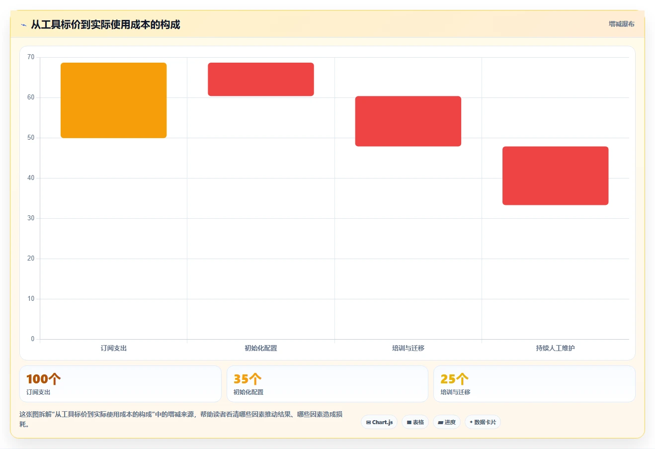 项目管理新趋势:2026年度8大工时日历表工具推荐