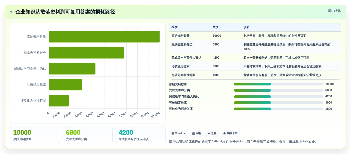 效率倍增!2026年最值得投资的5款行业知识库系统推荐