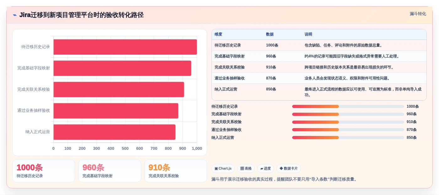 项目管理新趋势:2026年测试提交文档工具选型指南