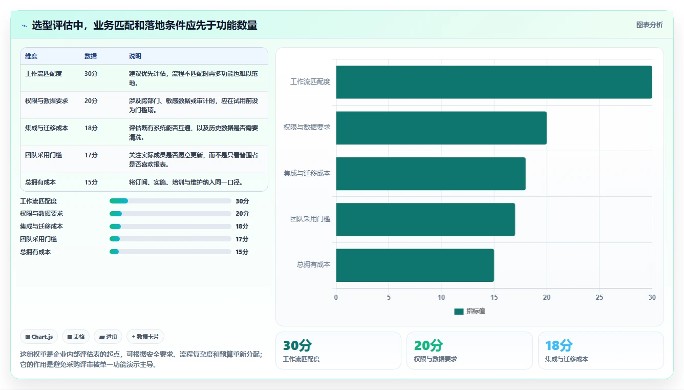 2026 年任务管理软件选型指南：企业必备的 6 大工具