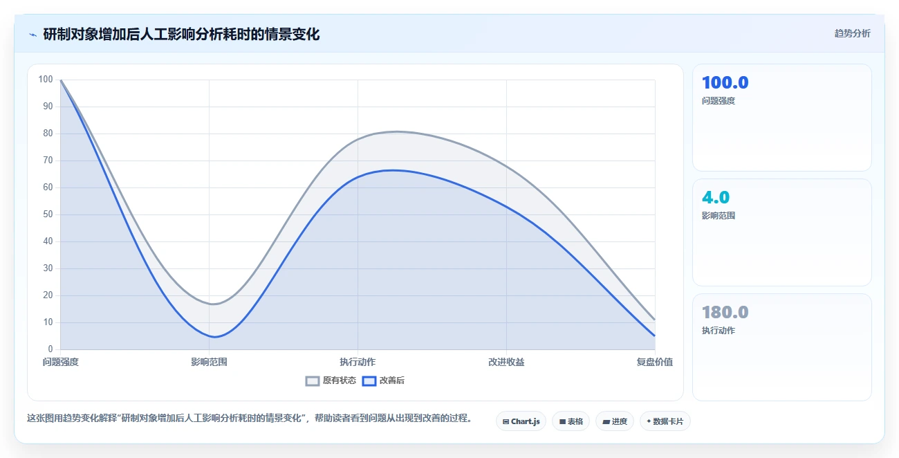 2026年研制过程管理平台大盘点:6款顶级工具助力项目成功