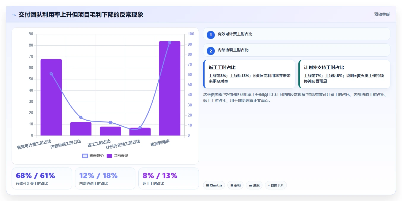 2026年最佳IE工时分析软件盘点:6款提升效率的顶级工具