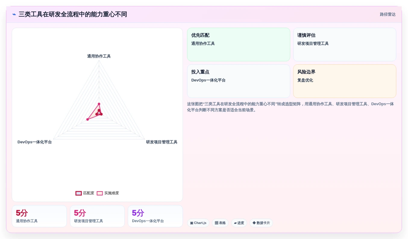 2026年企业级研发管理平台选型指南：8款全流程工具对比与推荐