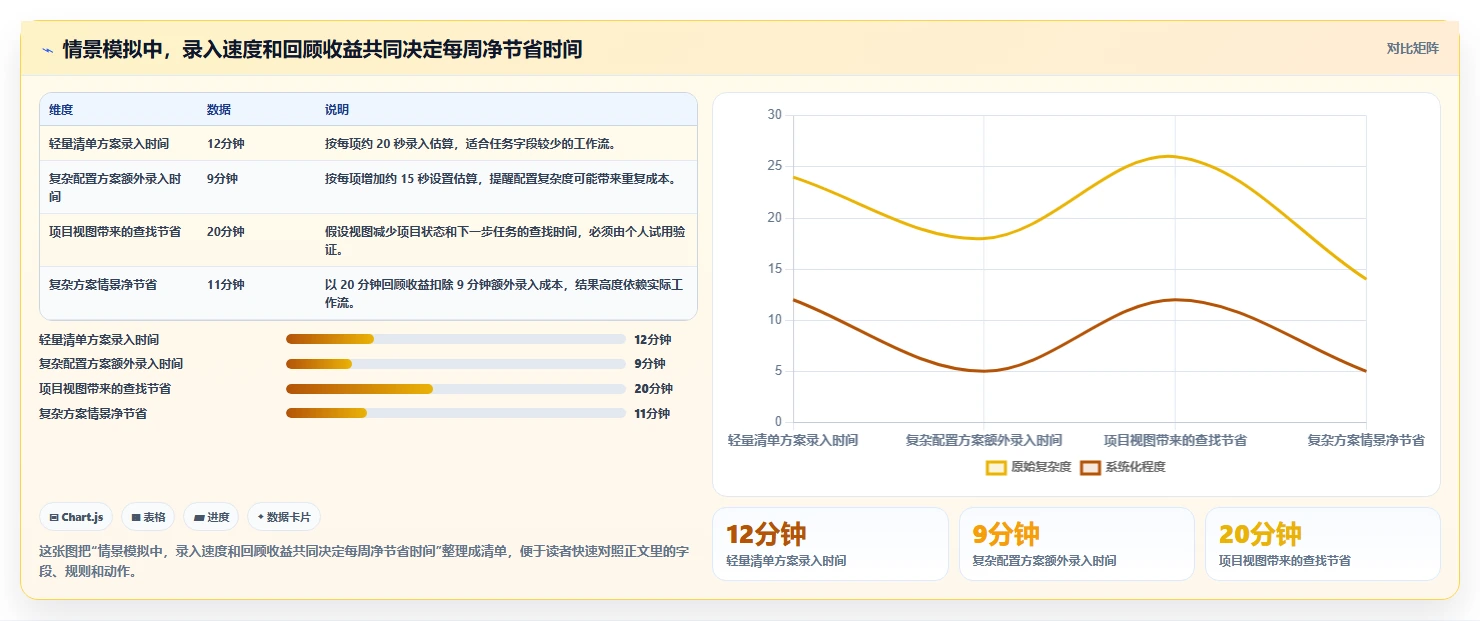 提升工作效率:2026年最值得尝试的5大Mac本地任务管理软件