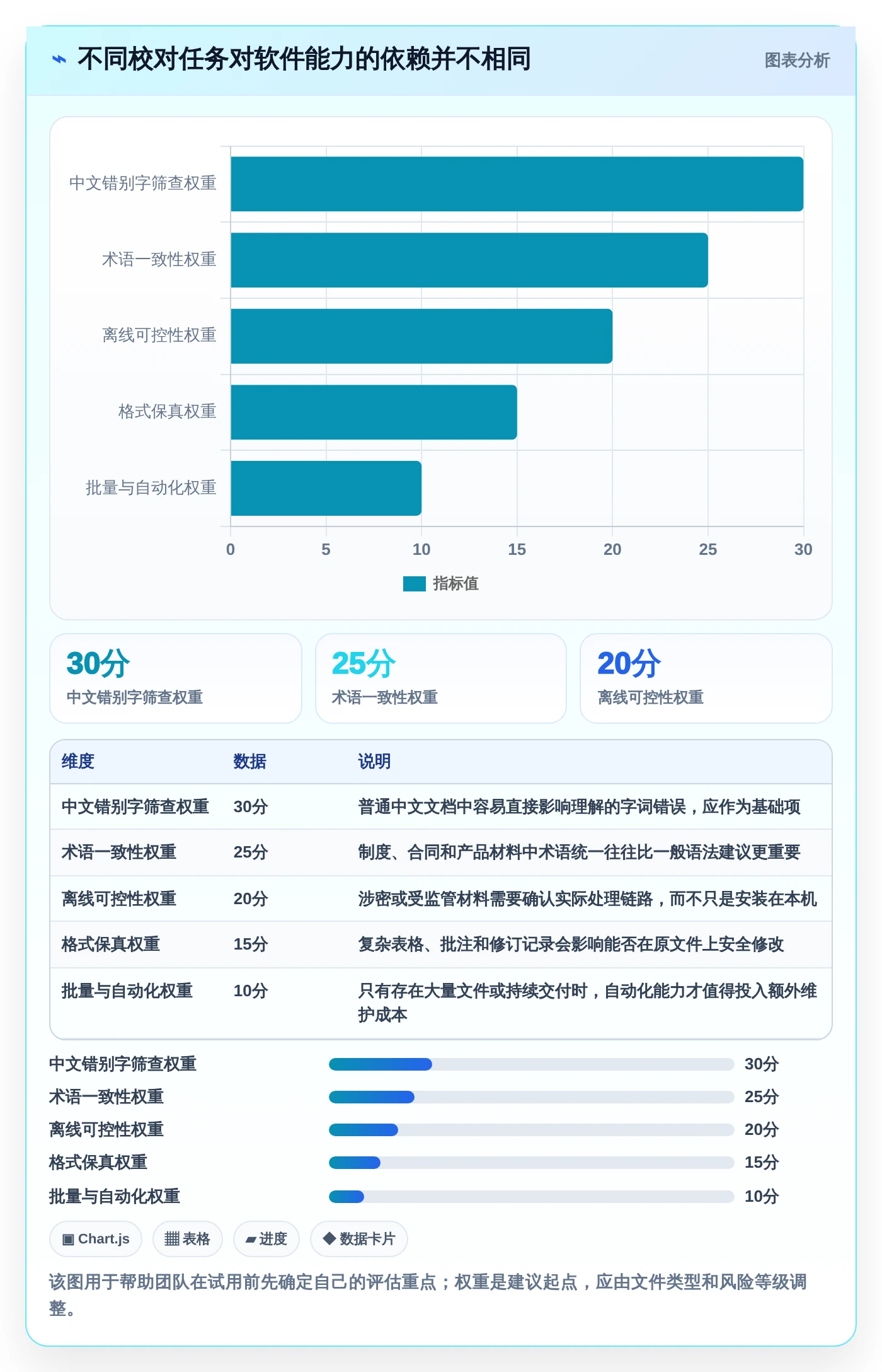 告别错误百出：2026年文档校对本地软件选型指南，7款工具深度测评