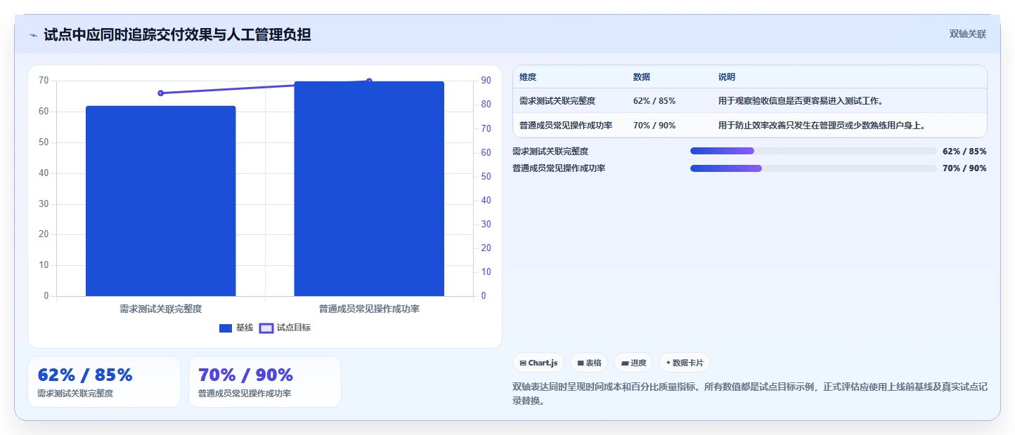 项目经理必读：2026年软件开发需求分析软件选型指南 - 5大工具深度评测
