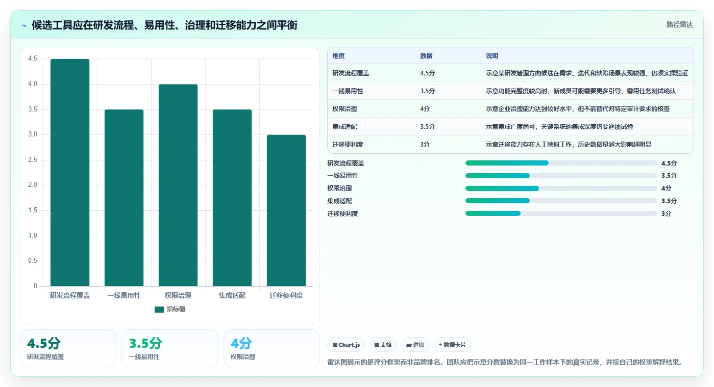 2026年Jira替代软件有哪些？高性价比项目管理工具深度测评