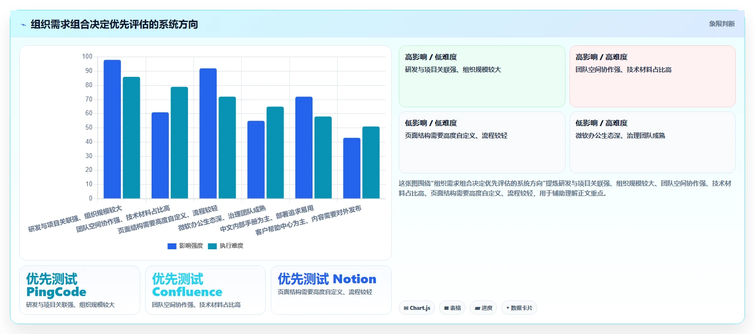 企业管理新趋势：2026年值得投资的6款顶级文档手册管理系统推荐