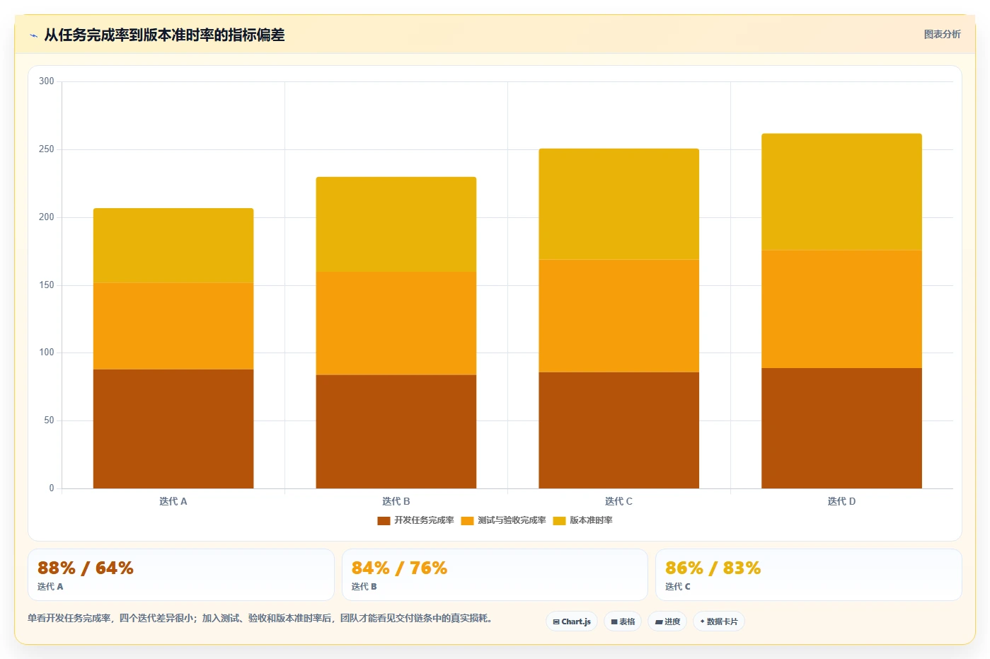提升团队协作:2026年it任务管理工具选型指南Top5