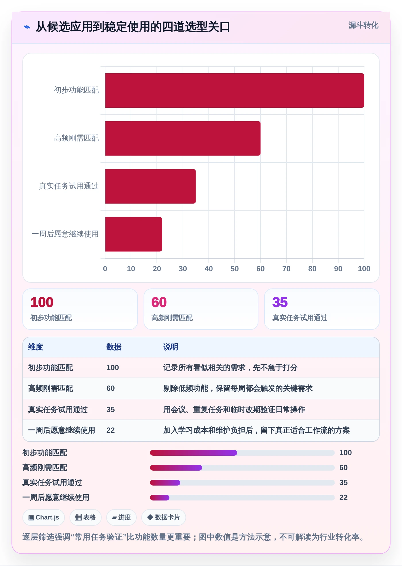 2026年效率升级:6款顶尖日计划软件全面对比