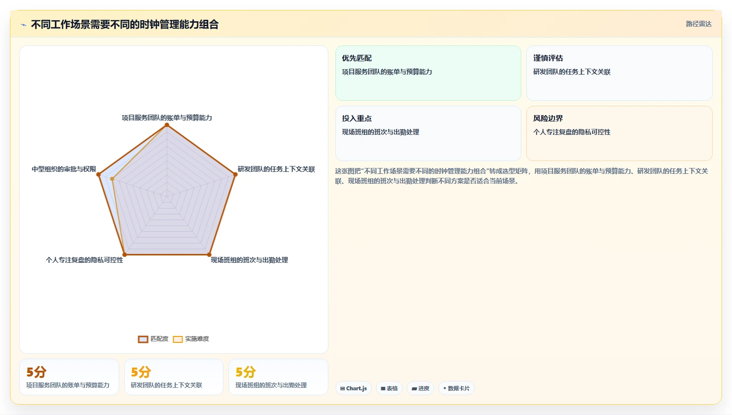 项目管理新趋势:2026年最值得关注的8款时钟管理系统
