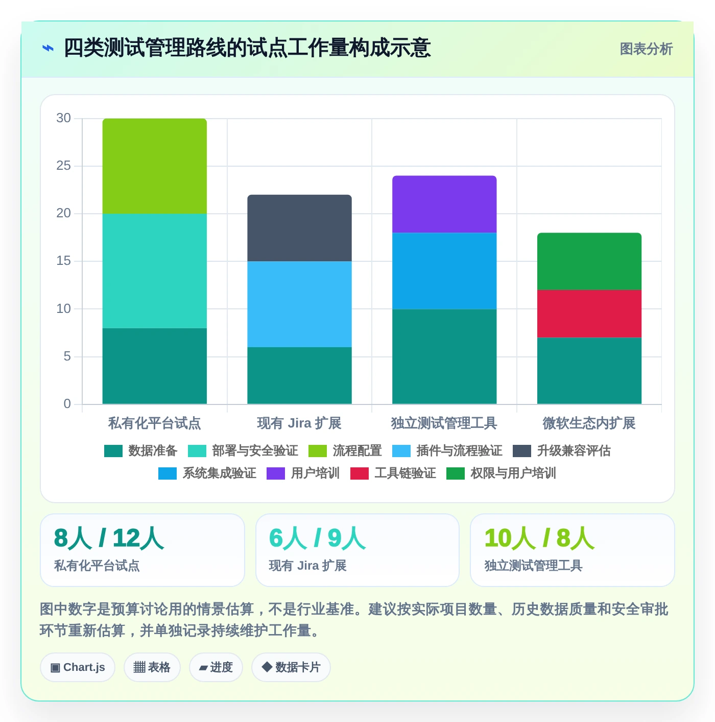 提升测试效率:2026年不可错过的5款优秀测试任务管理工具推荐