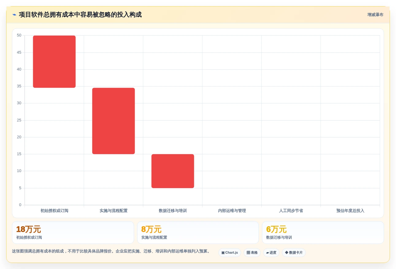 2026年效率之选:6款好用的project软件深度对比