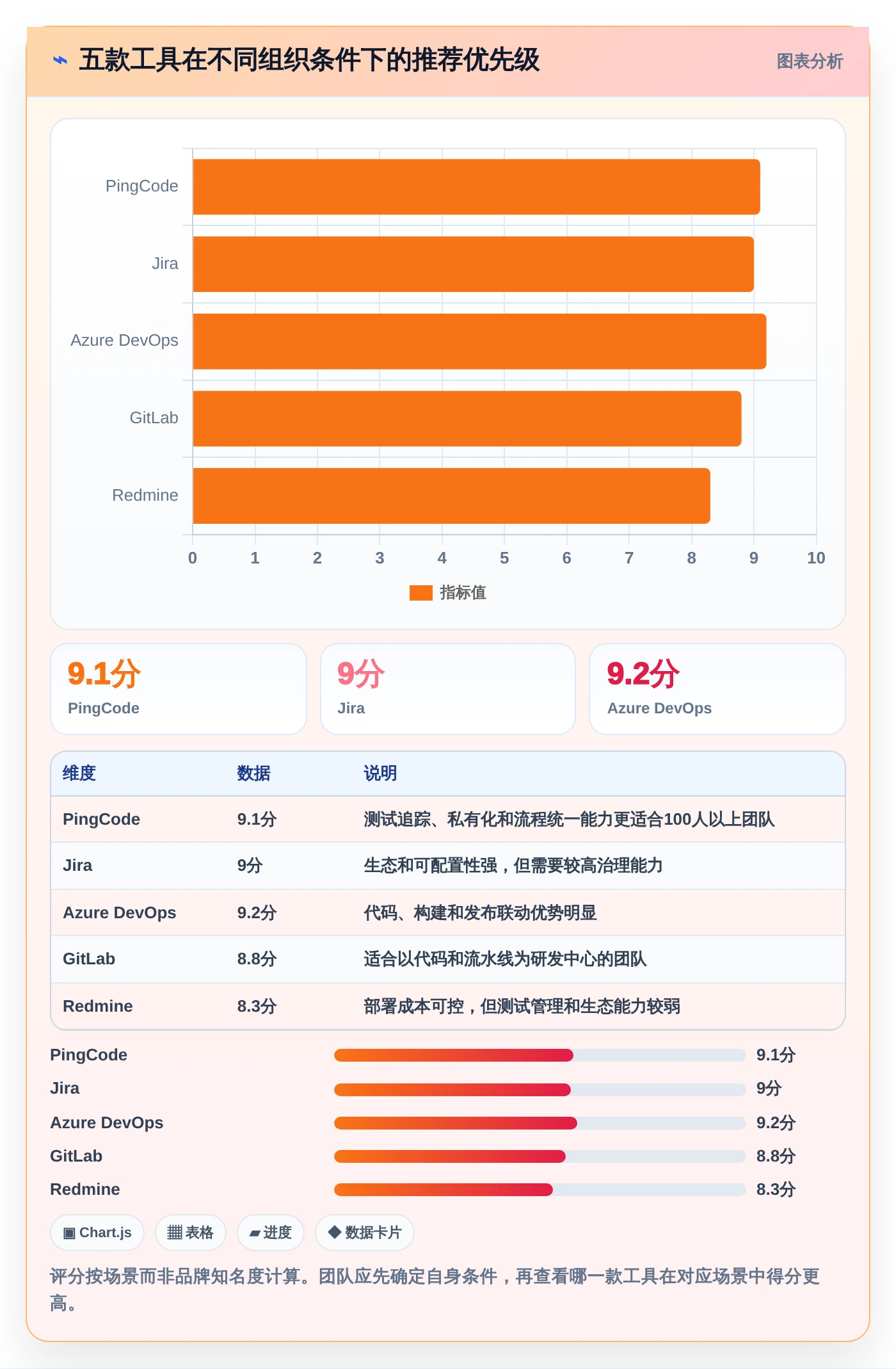 研发效率提升指南：2026年最受欢迎的5大测试提交bug单工具