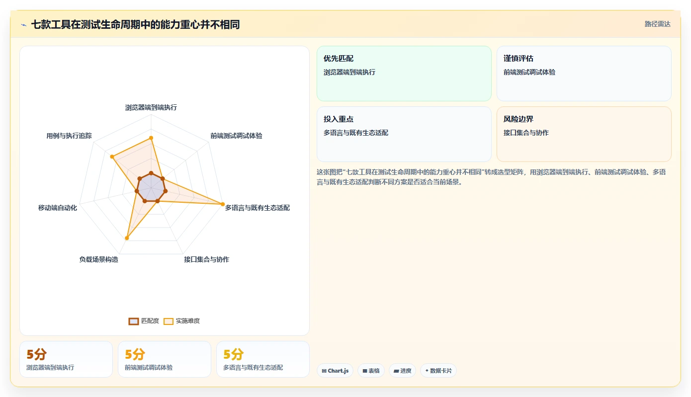 项目经理必看：2026年7款热门测试提效工具深度分析与推荐