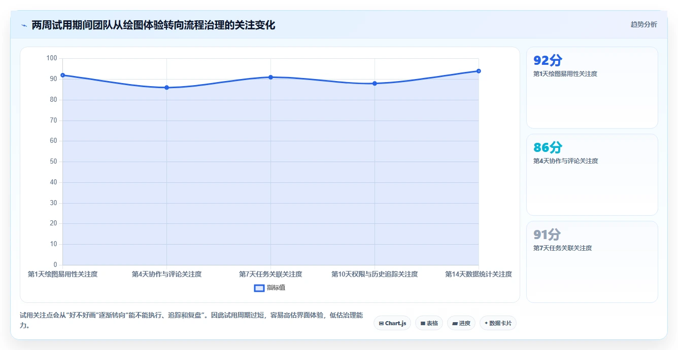 2026年项目管理必备:6款画流程图比较好的工具深度对比