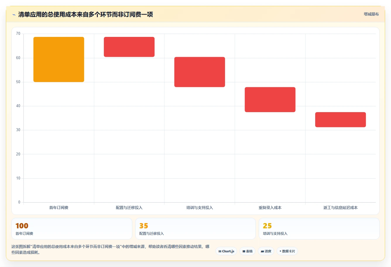 项目管理新趋势：2026年最受欢迎的8大工作项目清单应用