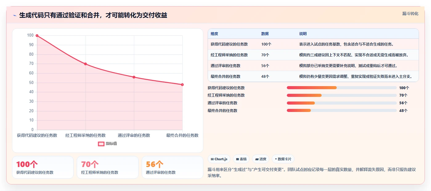 解锁高效研发:2026年最值得投资的5大生成与管理工具对比