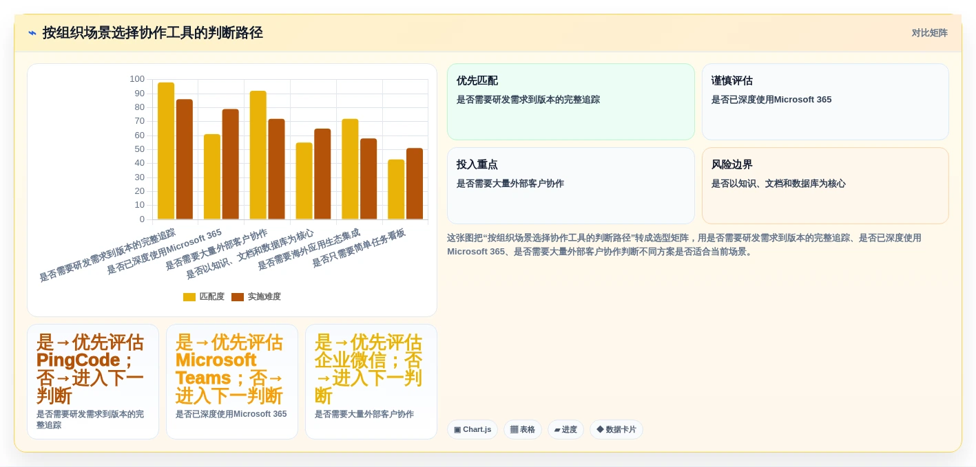 2026年协作工具有哪些?8款顶级工具助力团队效率提升
