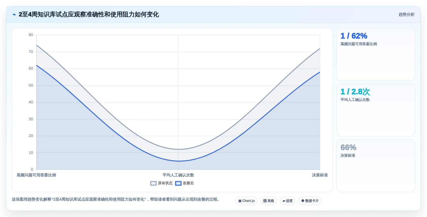 企业知识管理新趋势:2026年值得关注的7款但问知识库系统工具推荐