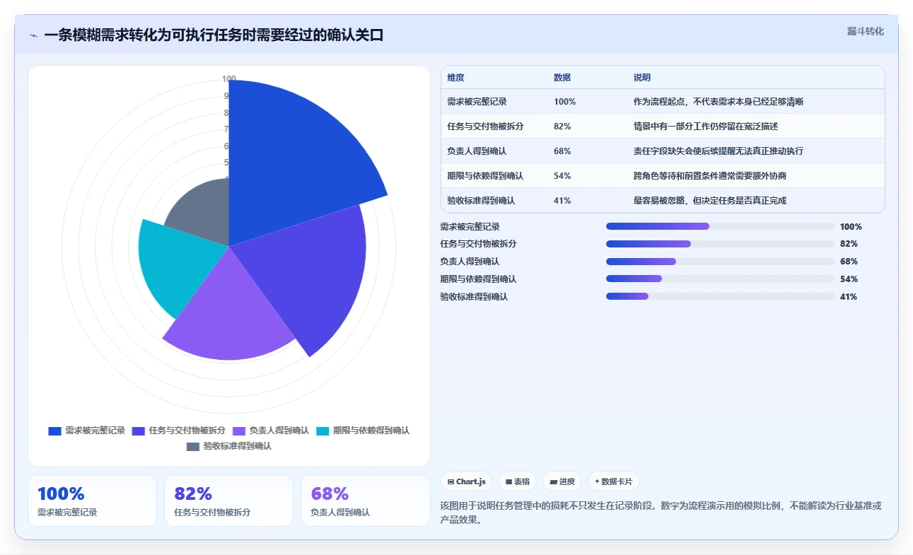 AI赋能任务管理：2026年最具潜力的5款AI任务管理工具深度分析