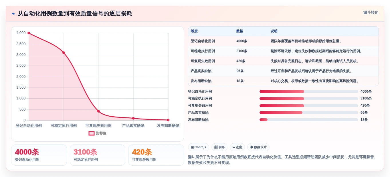 QA团队必备:2026年自动化功能测试用例编写工具选型指南