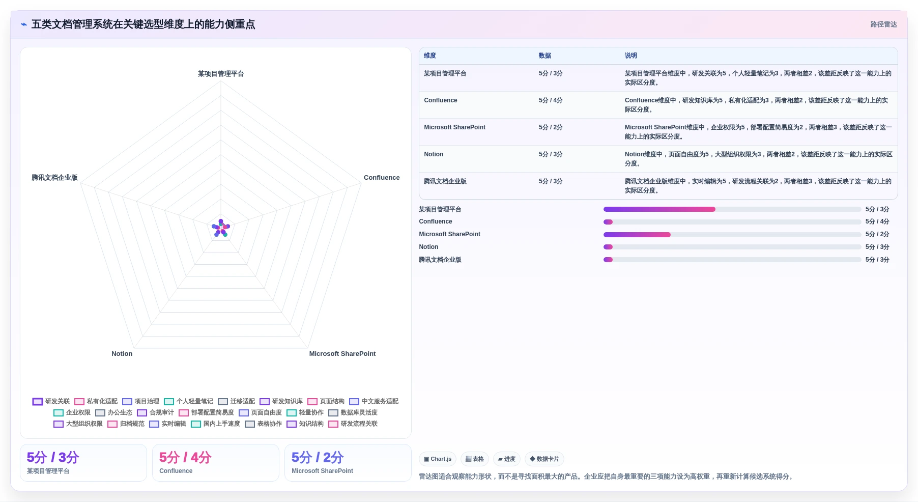 选对工具事半功倍:2026年文档管理系统排名top5及选购指南