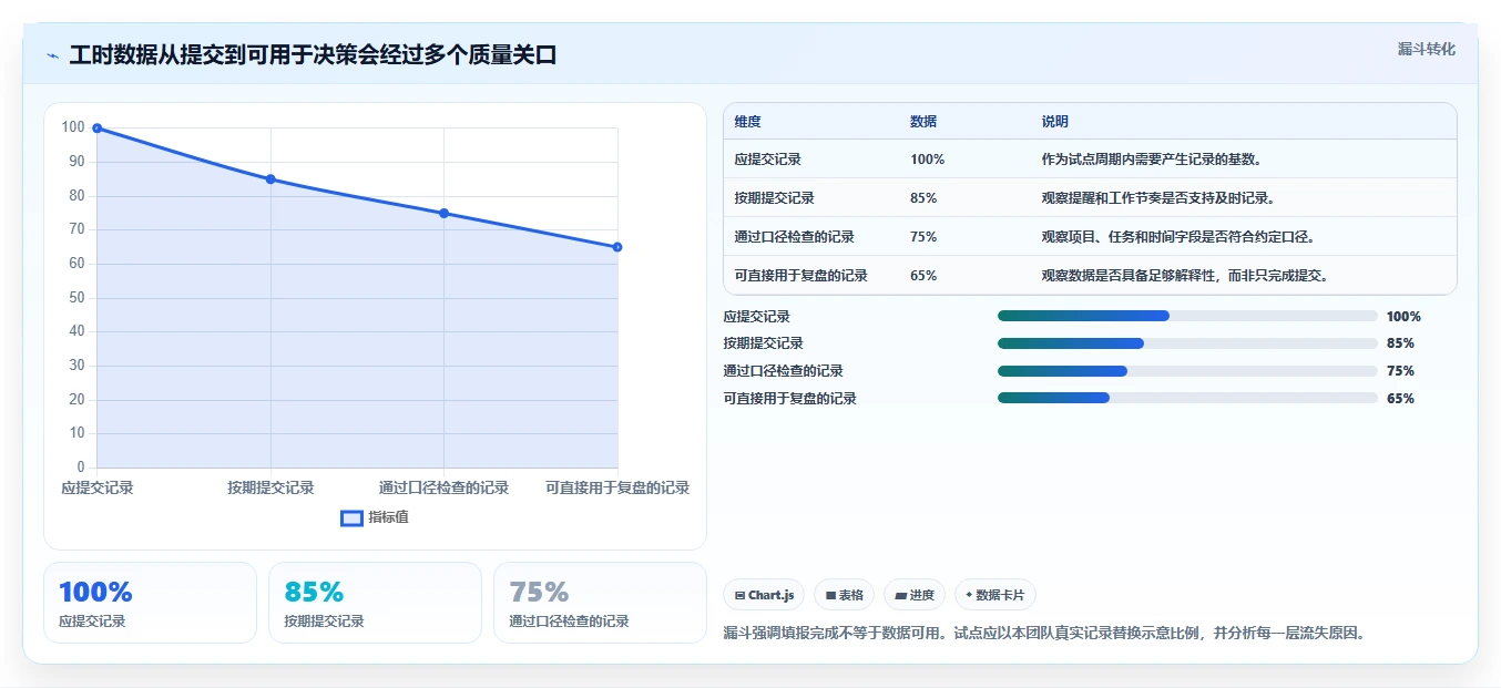 提升团队生产力:2026年度5款顶级手机端工时填报系统选型指南