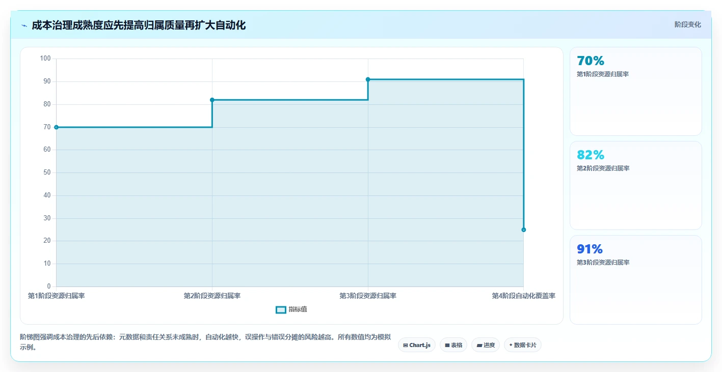 2026年云资源管理软件大盘点:6款顶级工具助你提升IT效率