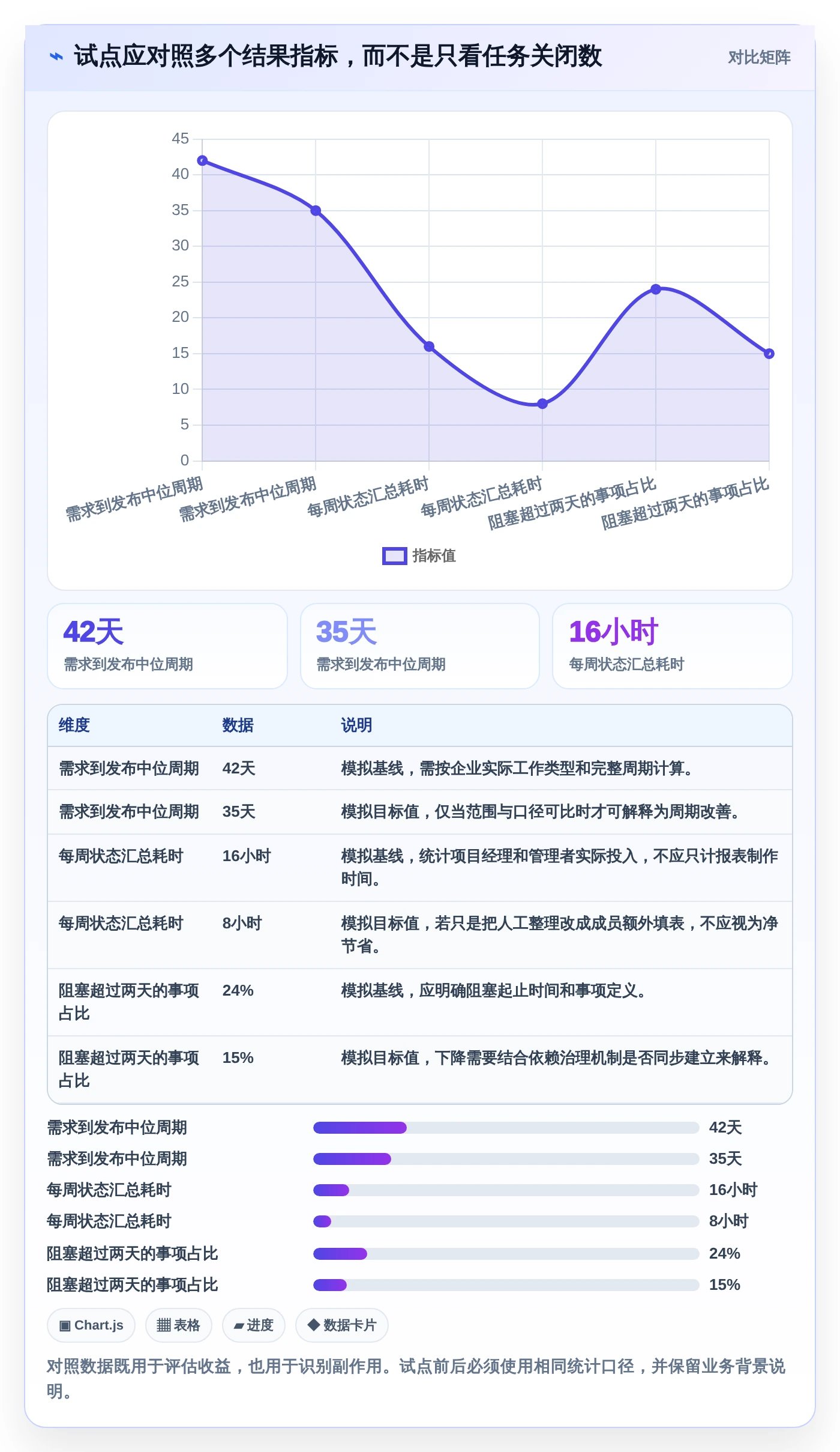 企业效能提升指南：2026年最值得投资的6款项目管理SaaS系统