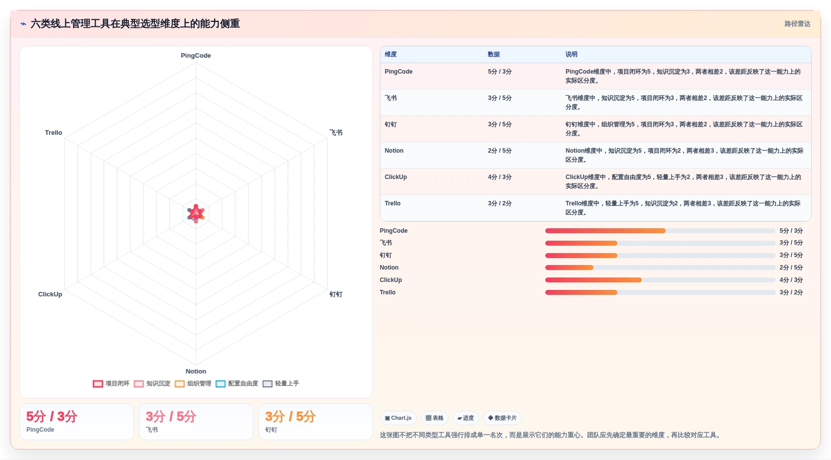 2026年效率革命：6款顶级线上管理工具全面对比