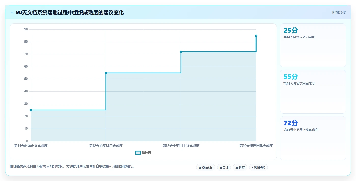 企业数字化转型必备：2026年天谷文档管理系统选型指南