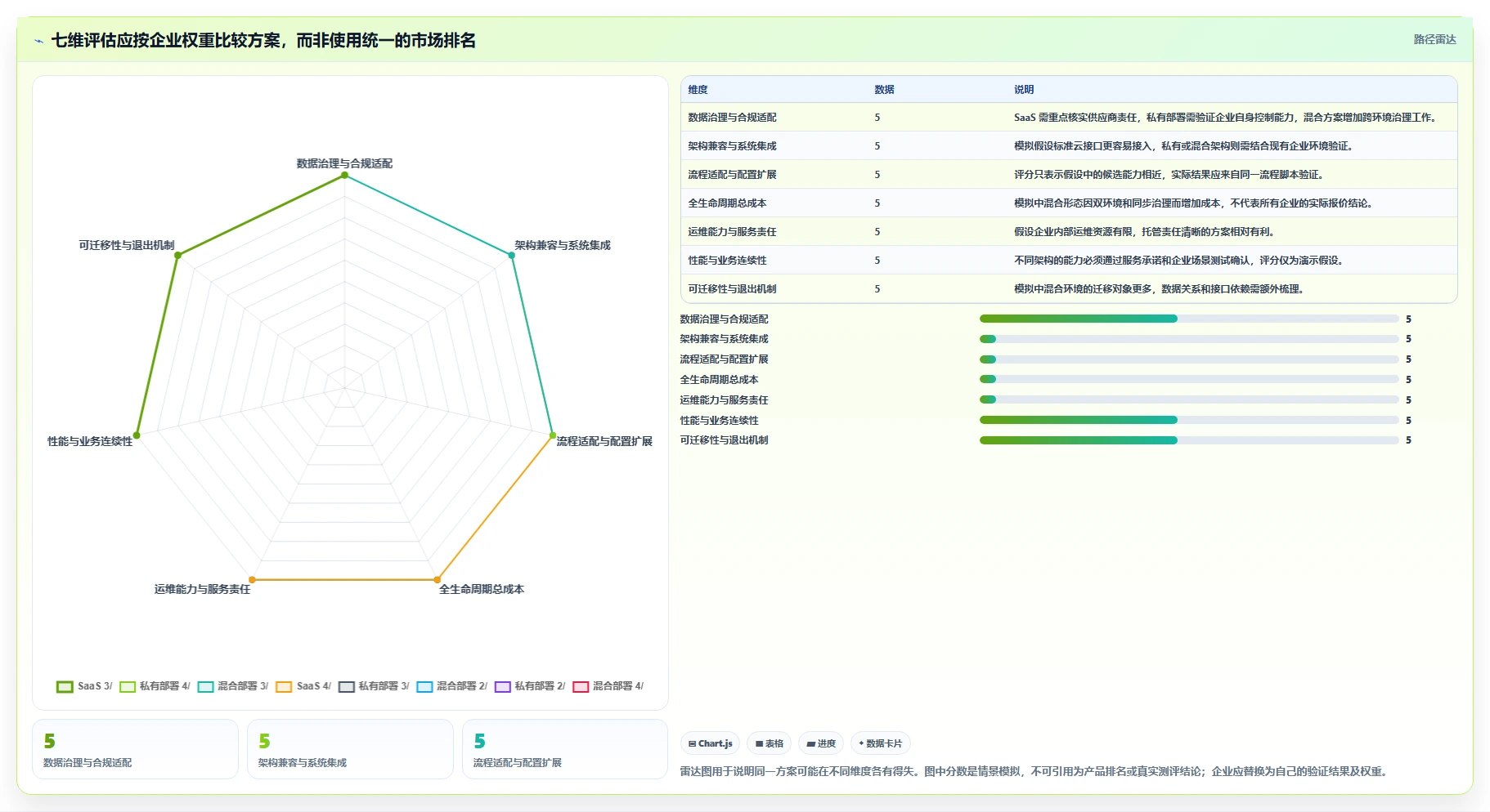 2026年中大型企业项目管理系统选型:SaaS与私有部署的七维决策框架