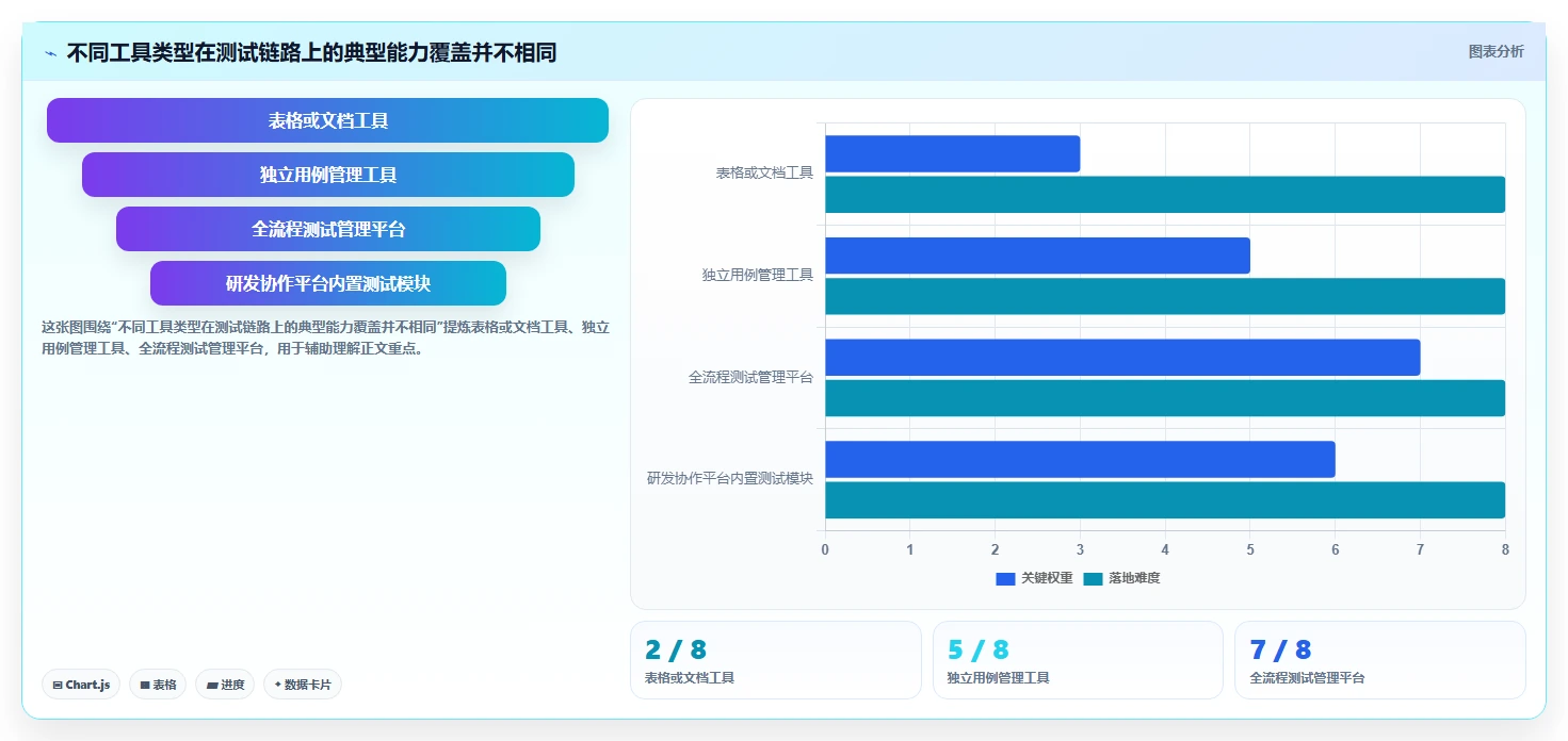 解密2026热门app测试用例管理工具：8大功能对比助你轻松选择
