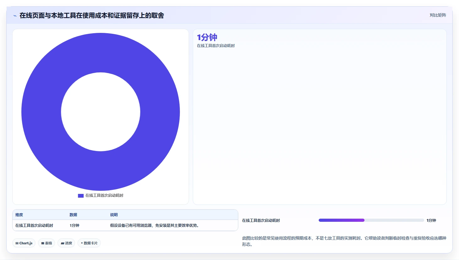 2026年必看:7款顶尖键盘检测工具在线测试软件深度对比