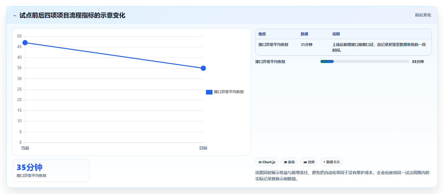 2026年能对接OA的项目管理软件有哪些：深度测评与选型指南