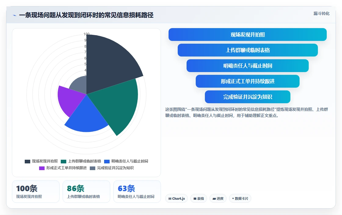突破协作瓶颈:2026年最值得投资的5款线上线下协同文档管理软件