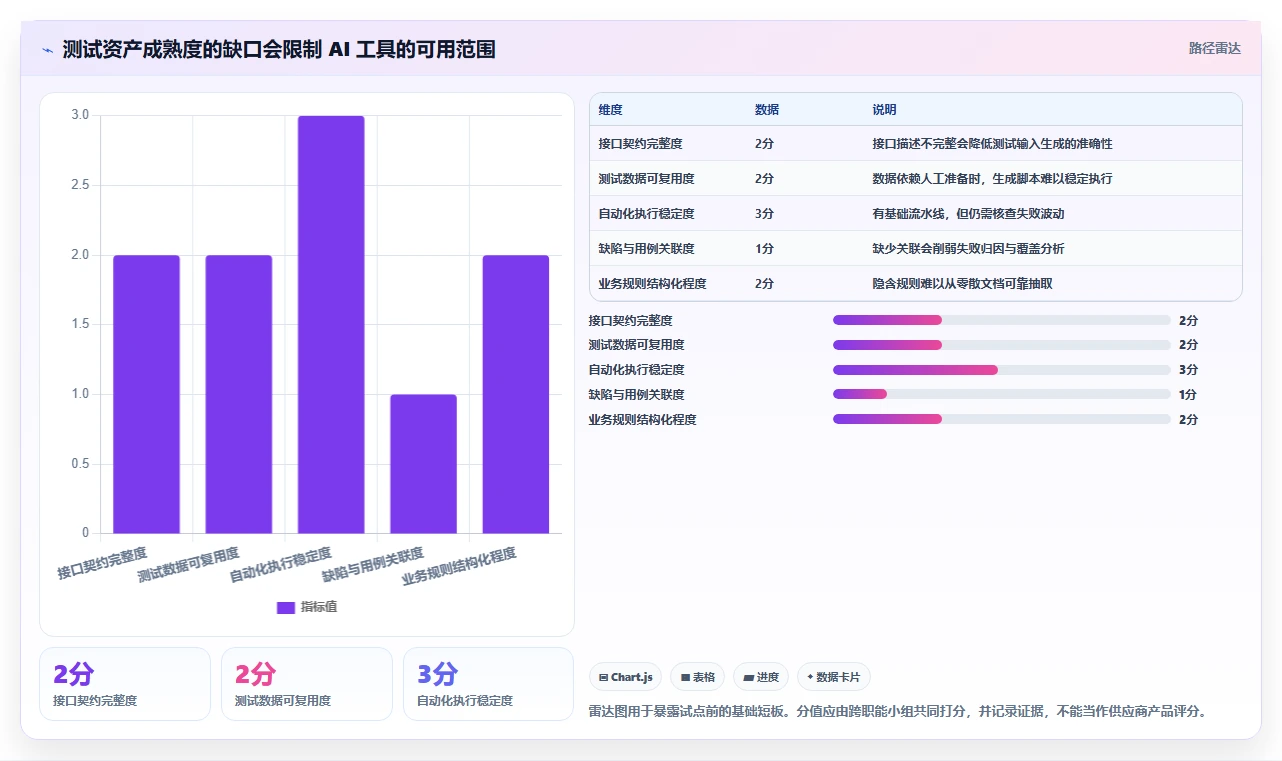 如何选择最适合你的软件测试AI工具？2026年权威选型指南