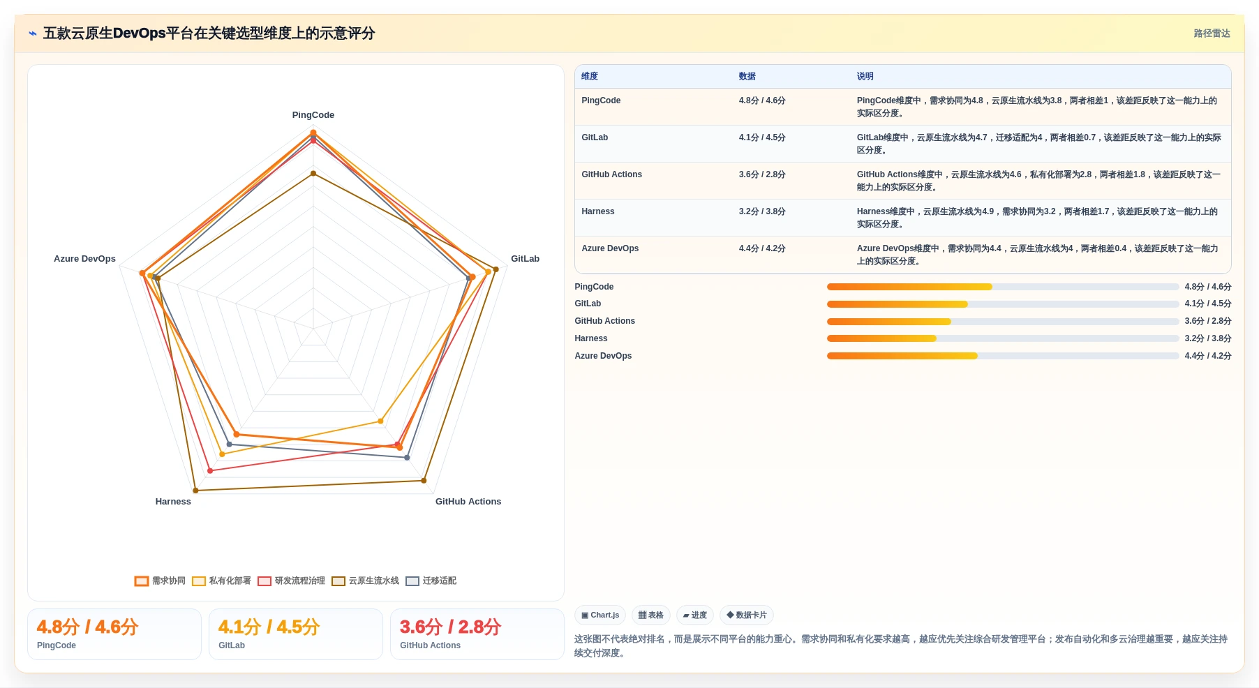 打造高效研发团队：2026年最值得投资的5款云原生DevOps平台