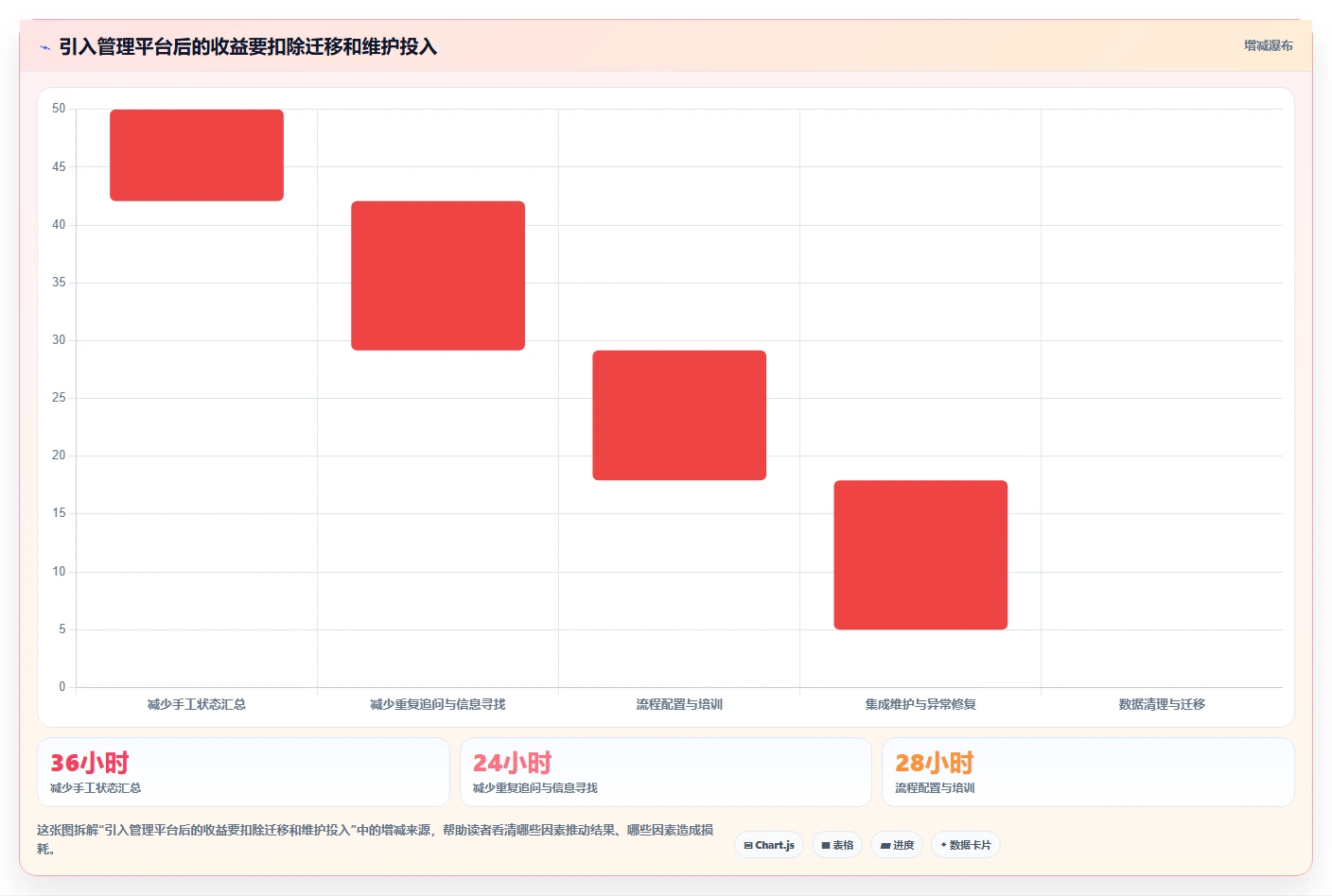 项目管理效率提升:2026年最值得尝试的7大快应用研发助手