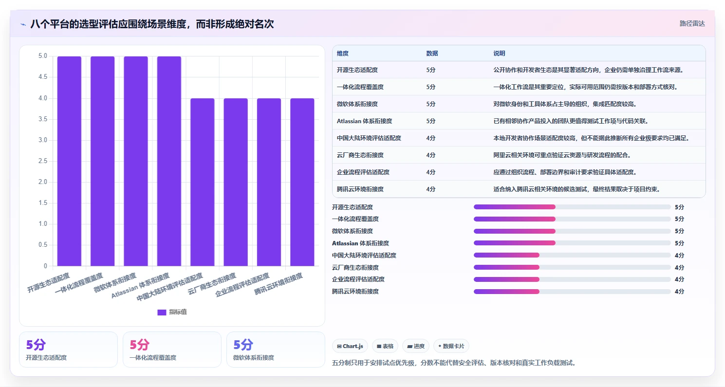 选对开发平台事半功倍：2026年度8大工具深度对比