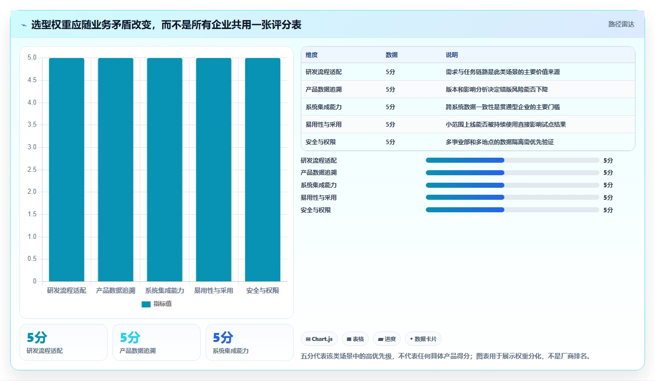 2026智能制造行业研发管理系统推荐哪款?深度测评与选型指南