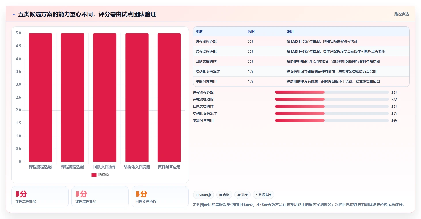 提升教学效率：2026年最值得投资的5款教育知识库系统
