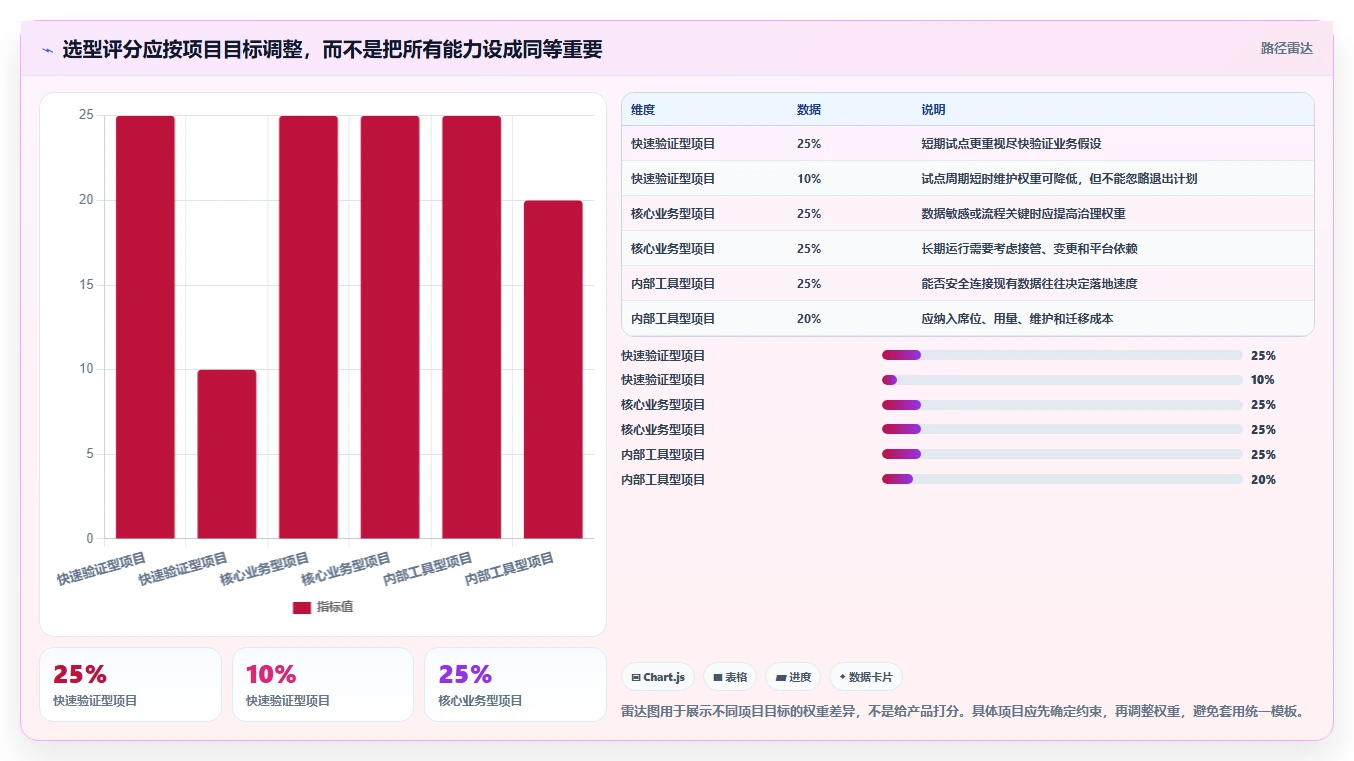 2026年效率爆表:6款应用开发一体工具大比拼