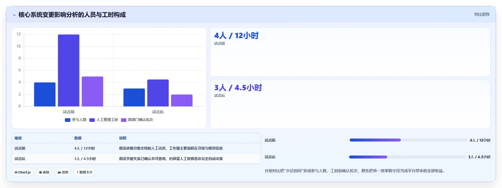 解锁效率密码:2026年企业架构知识库选型指南,7款必备工具详解